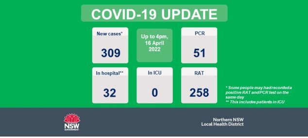 COVID-19 Update: 17 April 2022