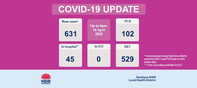 COVID-19 update: 20 April 2022