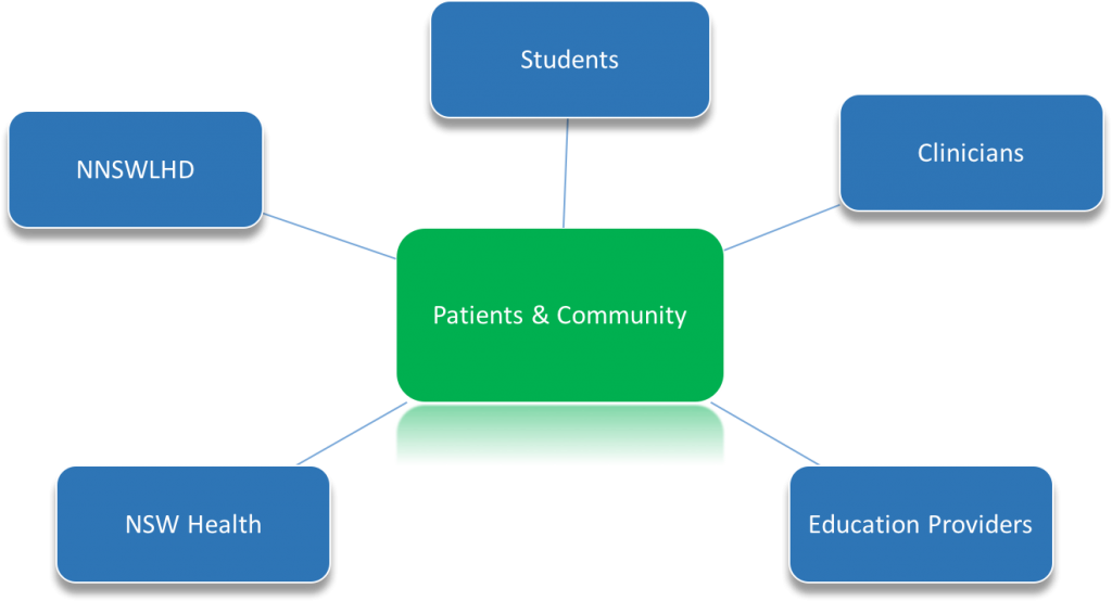 clinical placement