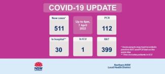 COVID-19 Update: 8 April 2022