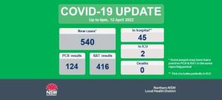 COVID-19 update: 13 April 2022