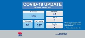 COVID-19 update: 19 April 2022