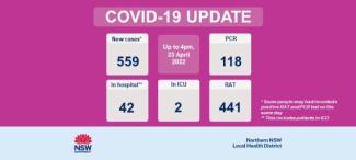 COVID-19 update: 24 April 2022
