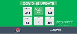 COVID-19 update: 25 April 2022