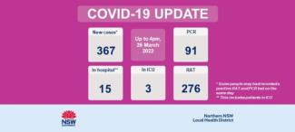 COVID-19 Update: 27 March 2022