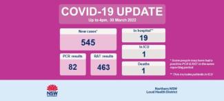COVID-19 update: 31 March 2022