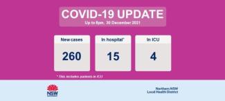 COVID-19 Update 31 December 2021