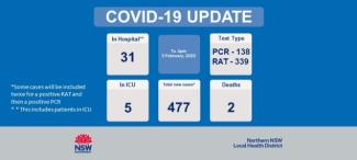 COVID-19 Update: 4 February