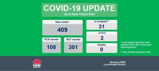 COVID-19 update: 10 April 2022