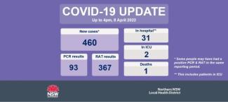COVID-19 update: 9 April 2022